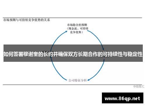 如何签署穆谢奎的长约并确保双方长期合作的可持续性与稳定性