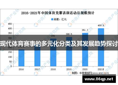 现代体育赛事的多元化分类及其发展趋势探讨