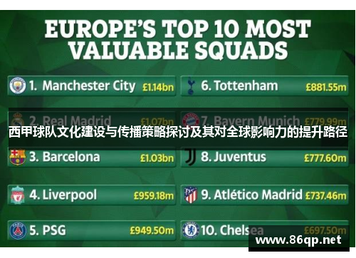 西甲球队文化建设与传播策略探讨及其对全球影响力的提升路径