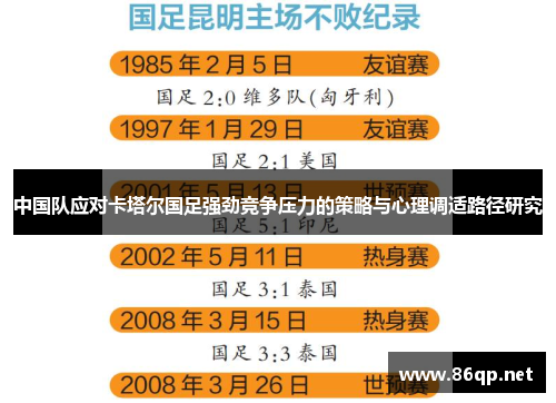 中国队应对卡塔尔国足强劲竞争压力的策略与心理调适路径研究