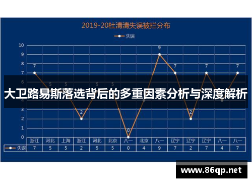 大卫路易斯落选背后的多重因素分析与深度解析