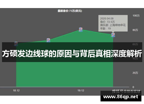 方硕发边线球的原因与背后真相深度解析